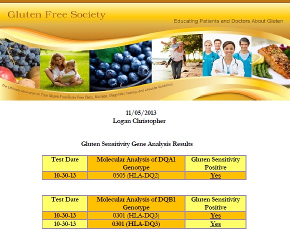 gluten sensitivity test results
