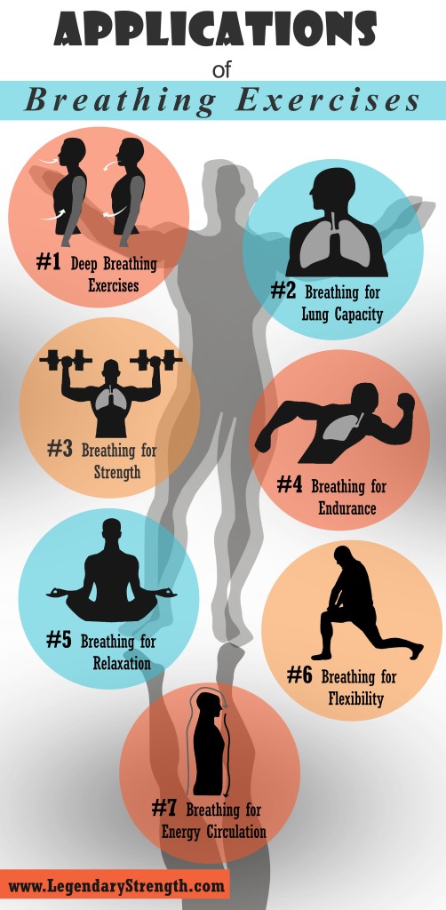 7 Applications of Breathing Exercises
