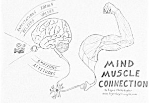 Mind Muscle Connection - Mental Training - Legendary Strength