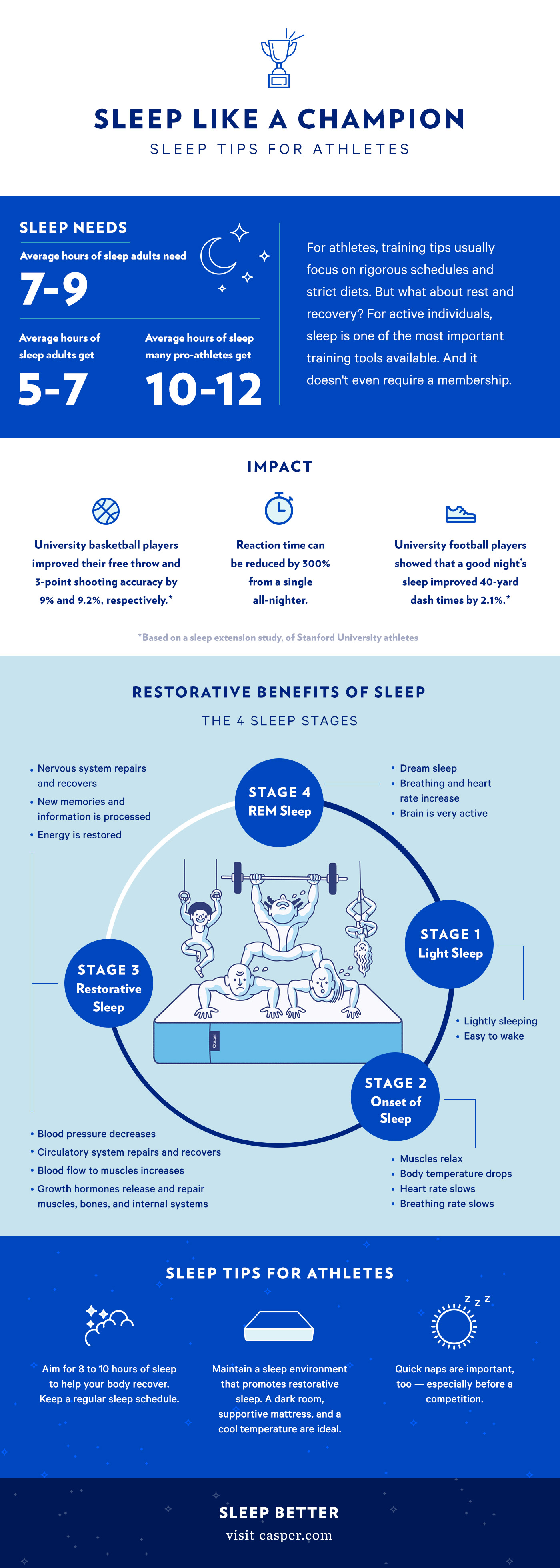 Sleep Infographic for Athletes
